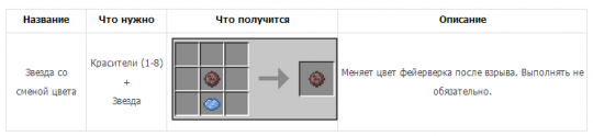 Начинаем считать дни до Нового Года, и готовим фейерверки с Sokol40