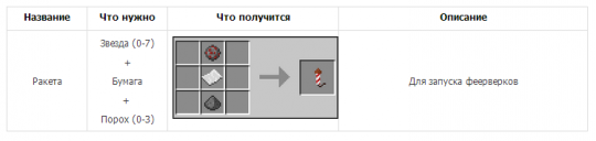 Начинаем считать дни до Нового Года, и готовим фейерверки с Sokol40