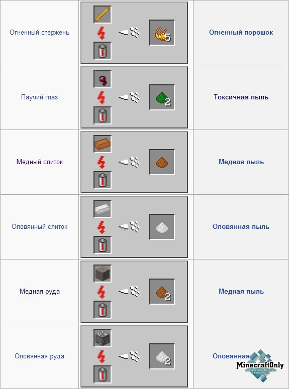 Как получить огненный порошок в Minecraft - Animogame