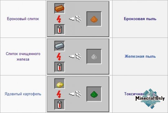 Дробилка. HiTech сервера