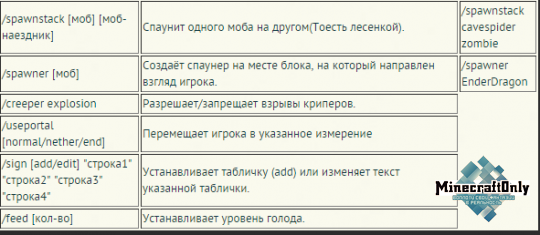 Single Player Commands для Minecraft 1.6.2