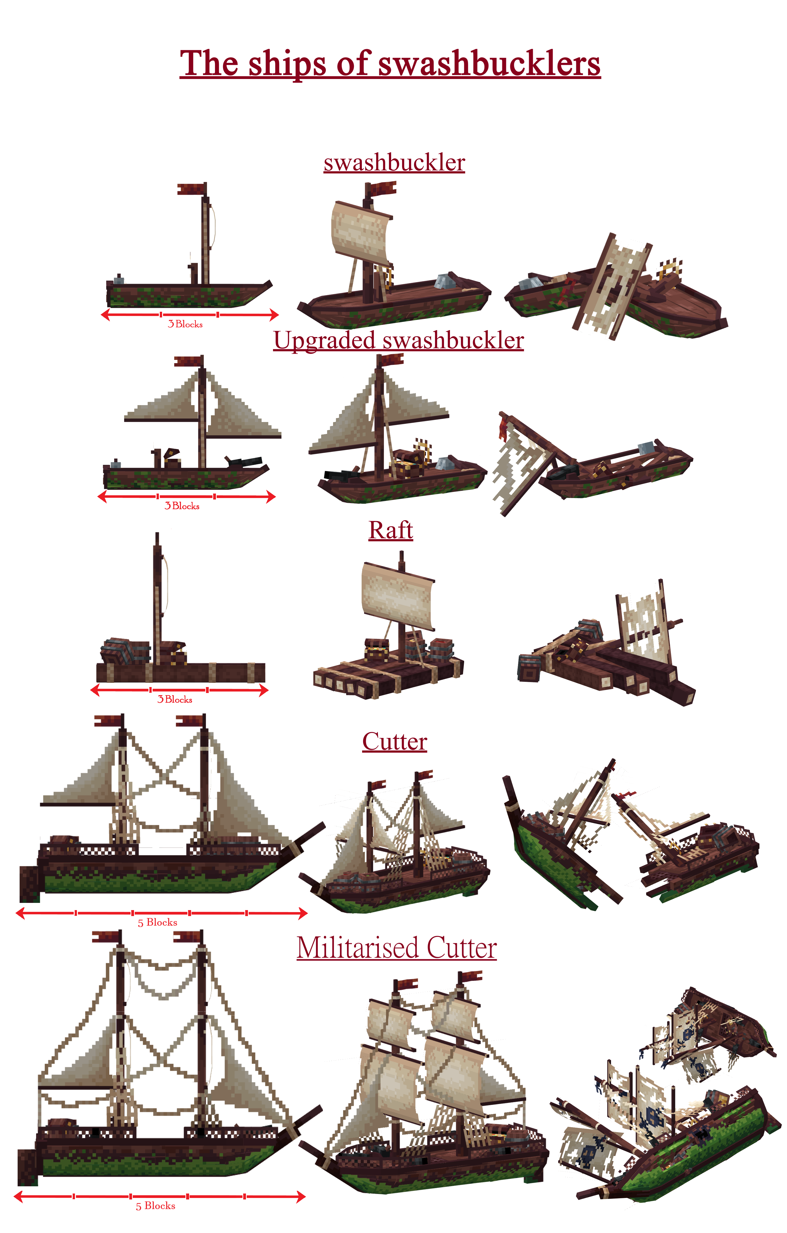 Все корабли Все корабли