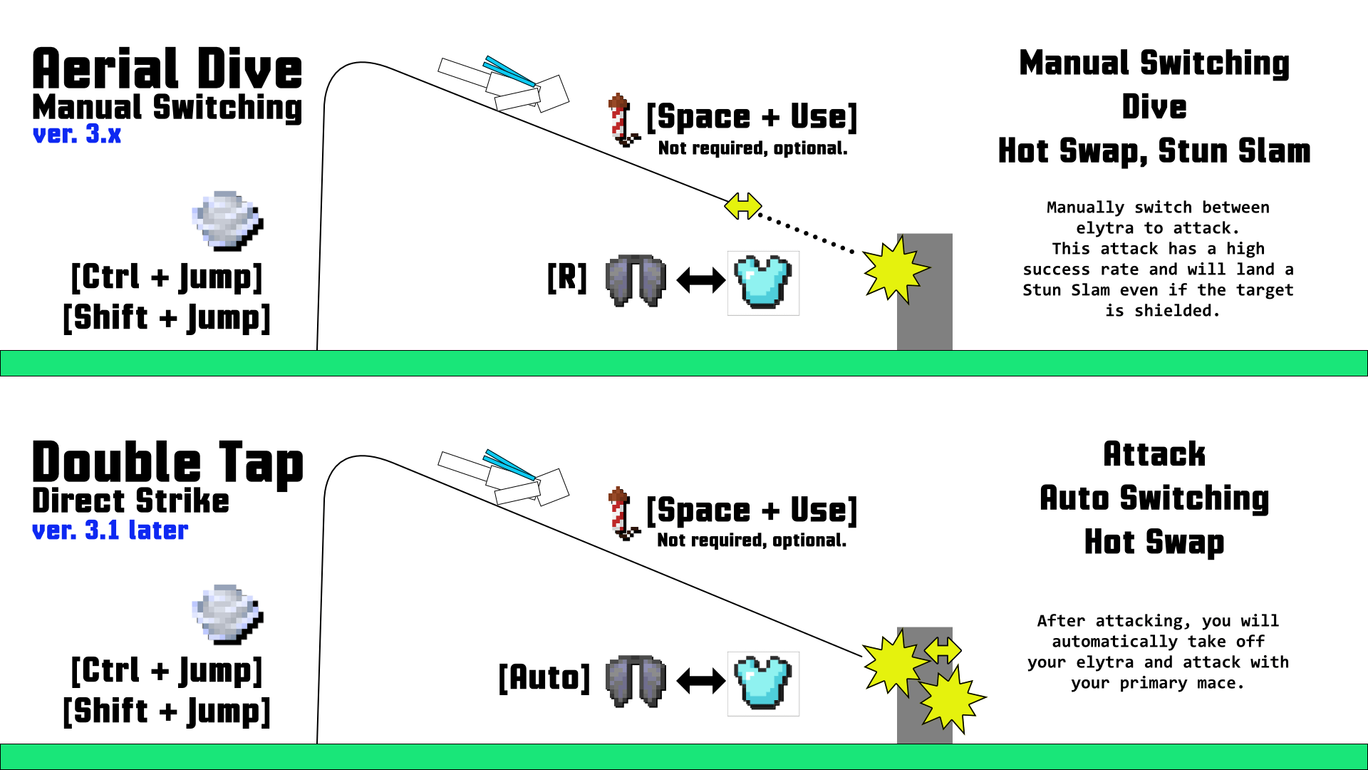 MAA3.x-Elytra.png MAA3.x-Elytra.png