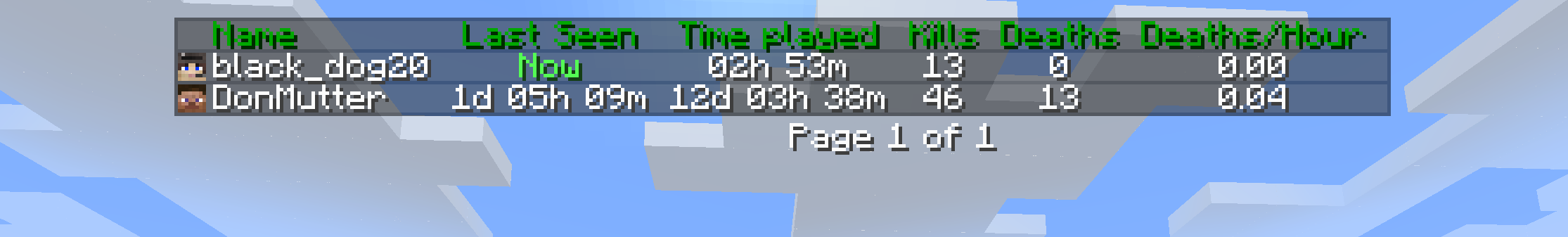 Статистика вкладок Статистика вкладок