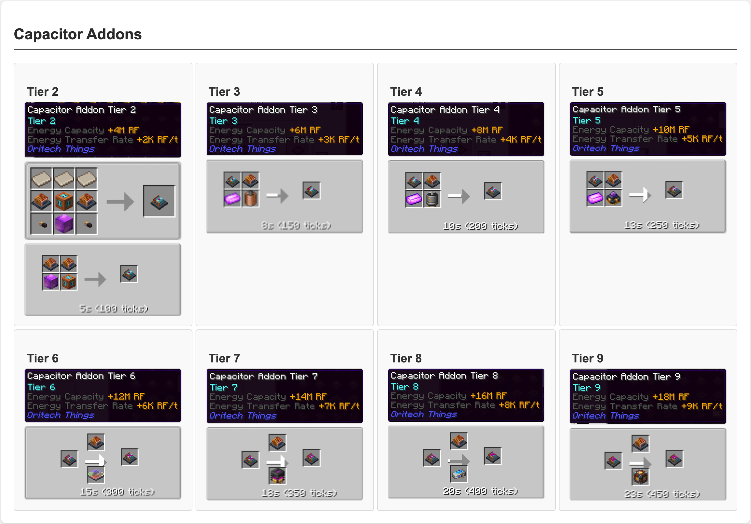 capacitor_tiered_addons.png capacitor_tiered_addons.png
