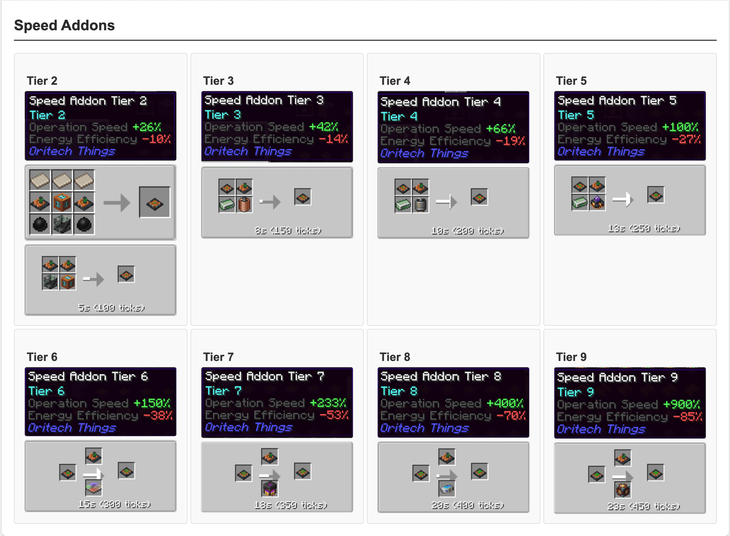 speed_tiered_addons.png speed_tiered_addons.png