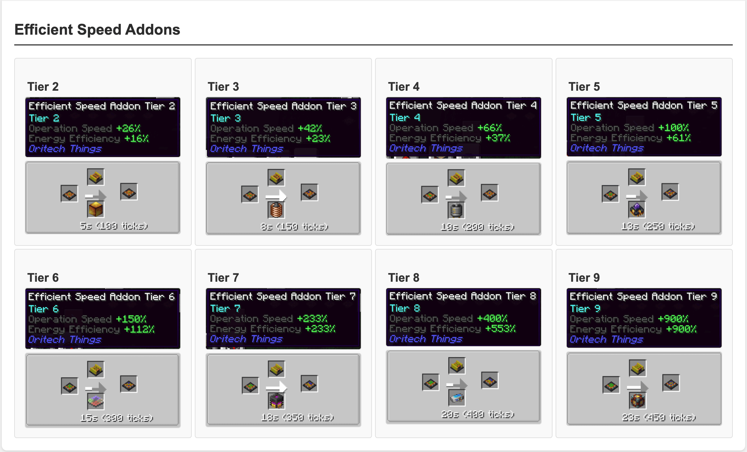 efficient_speed_tiered_addons.png efficient_speed_tiered_addons.png