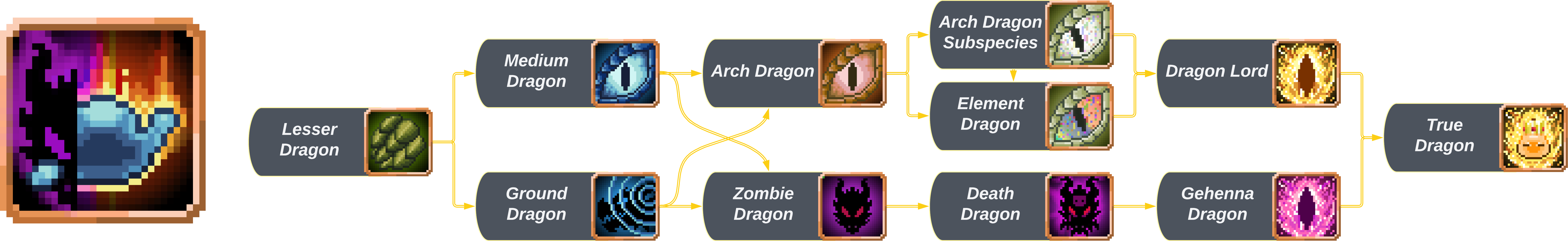 Dragon Evo Tree.png Dragon Evo Tree.png