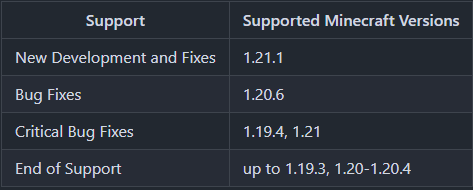 Поддерживаемые версии Поддерживаемые версии