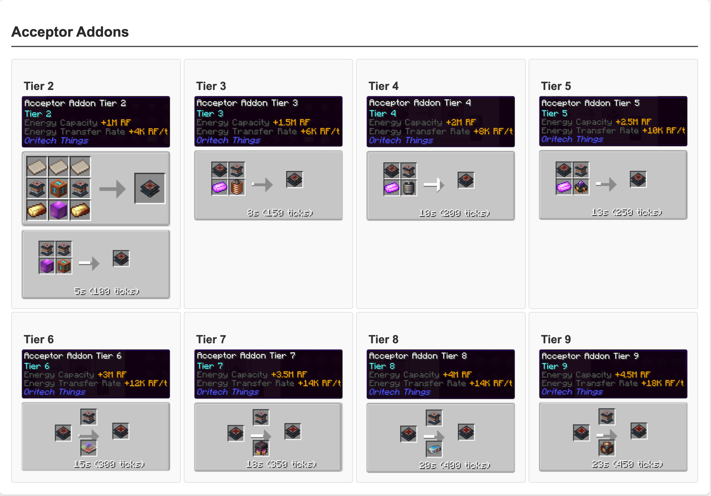 acceptor_tiered_addons.png acceptor_tiered_addons.png