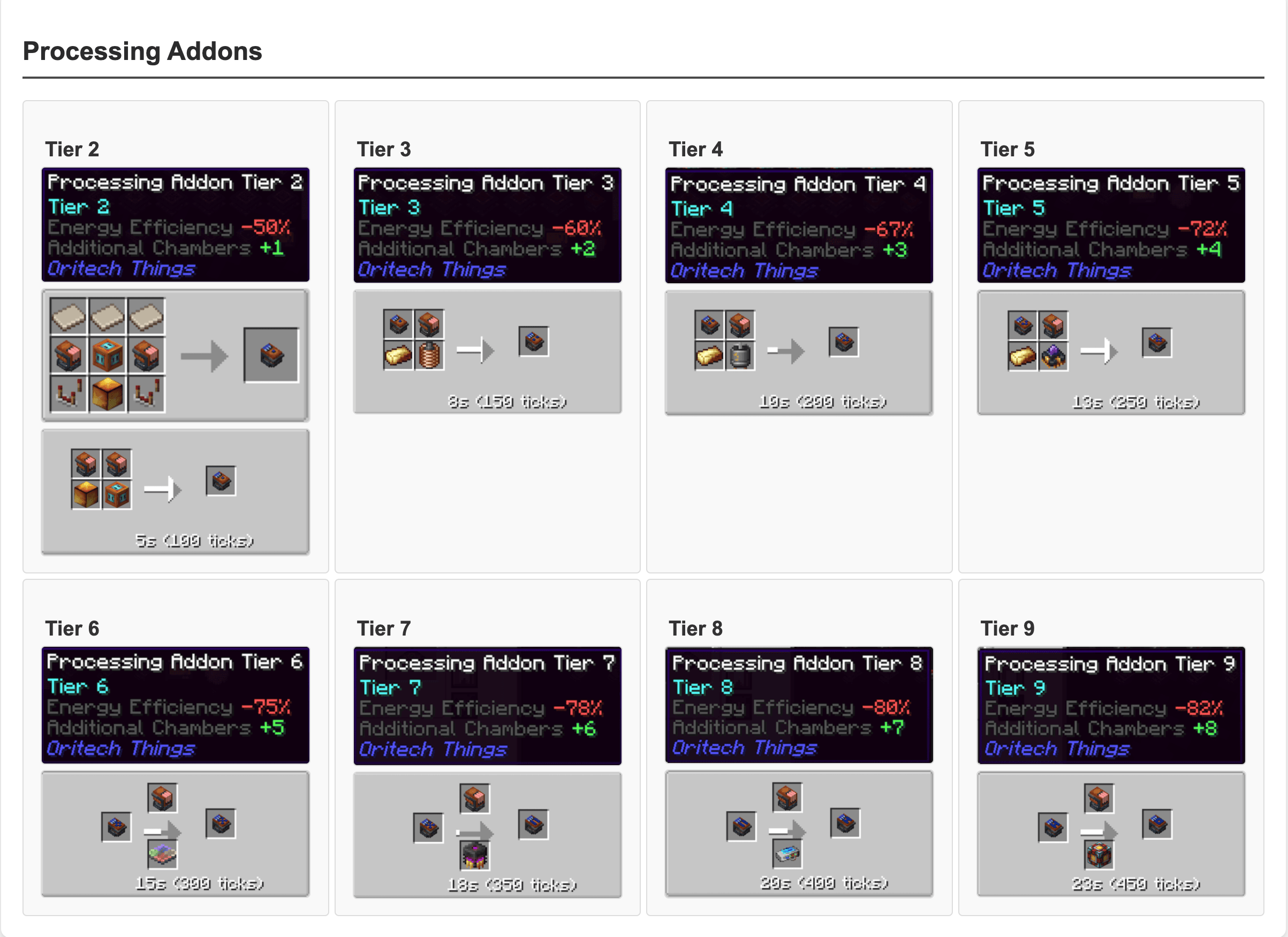 processing_tiered_addons.png processing_tiered_addons.png