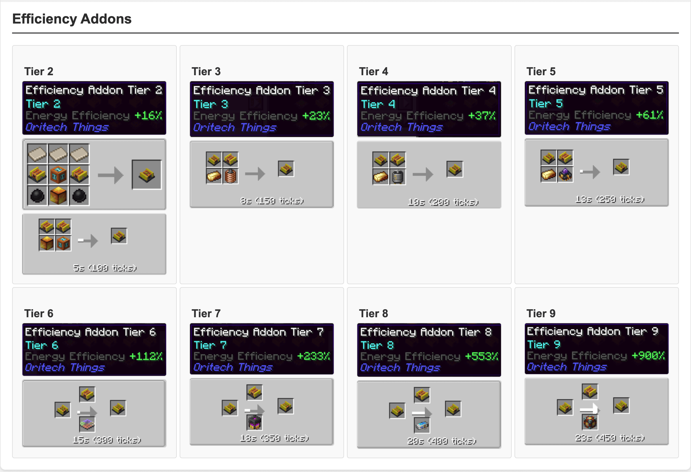 efficiency_tiered_addons.png efficiency_tiered_addons.png