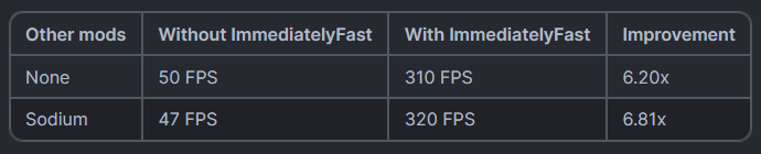 Сравнение FPS при отрисовке карт Сравнение FPS при отрисовке карт