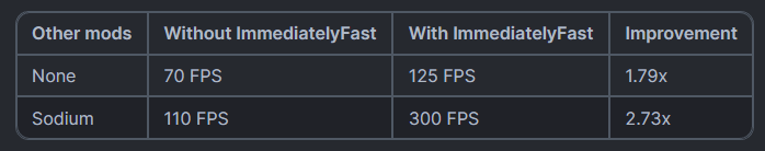 Сравнение FPS при отрисовке текста Сравнение FPS при отрисовке текста
