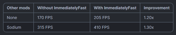 Сравнение FPS при отрисовке блочных сущностей Сравнение FPS при отрисовке блочных сущностей