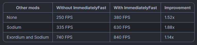 Сравнение FPS при отрисовке HUD Сравнение FPS при отрисовке HUD