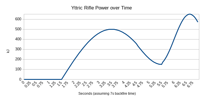 График График
