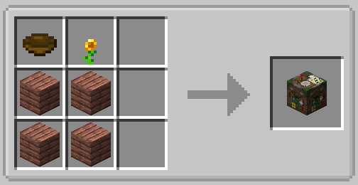 Рецепт создания Стола травника Рецепт создания Стола травника